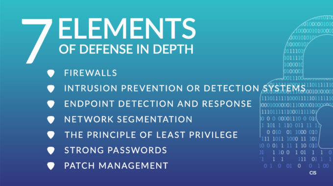 7 Elements Of Defense In Depth - Speros - Savannah, Ga